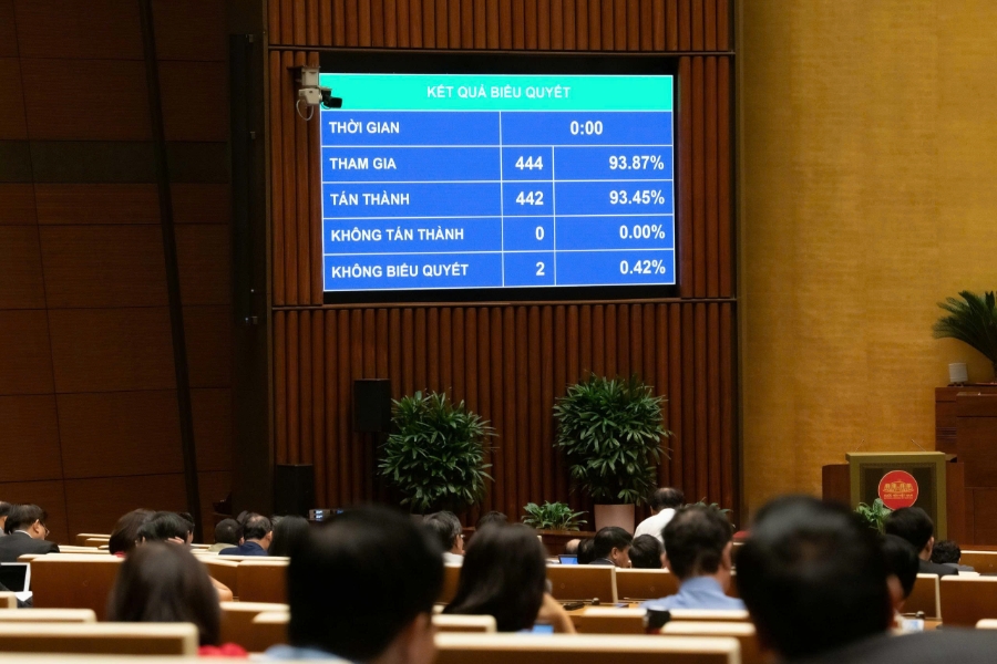 Với đa số đại biểu có mặt tán thành, Quốc hội chính thức thông qua Nghị quyết về “Tiếp tục nâng cao hiệu lực hiệu quả việc thực hiện chính sách, pháp luật về bảo vệ môi trường”.