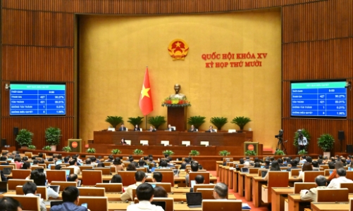 Quốc hội chính thức thông qua Luật Chuyển giao công nghệ (sửa đổi) 