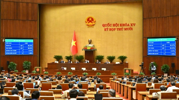 Quốc hội chính thức thông qua Luật Chuyển giao công nghệ (sửa đổi) 