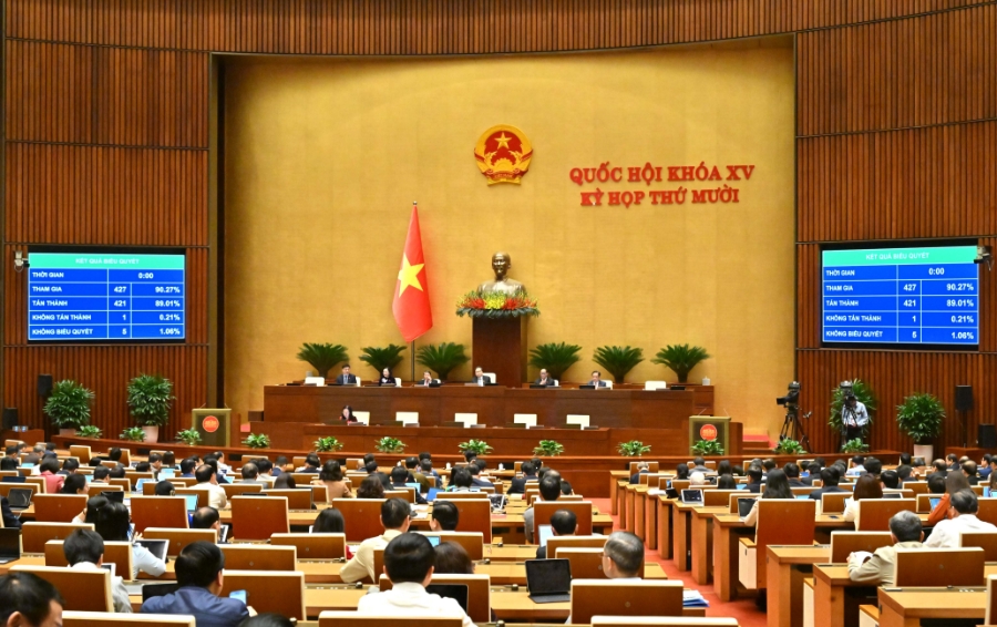 Quốc hội biểu quyết thông qua Luật sửa đổi, bổ sung một số điều của Luật Chuyển giao công nghệ. 