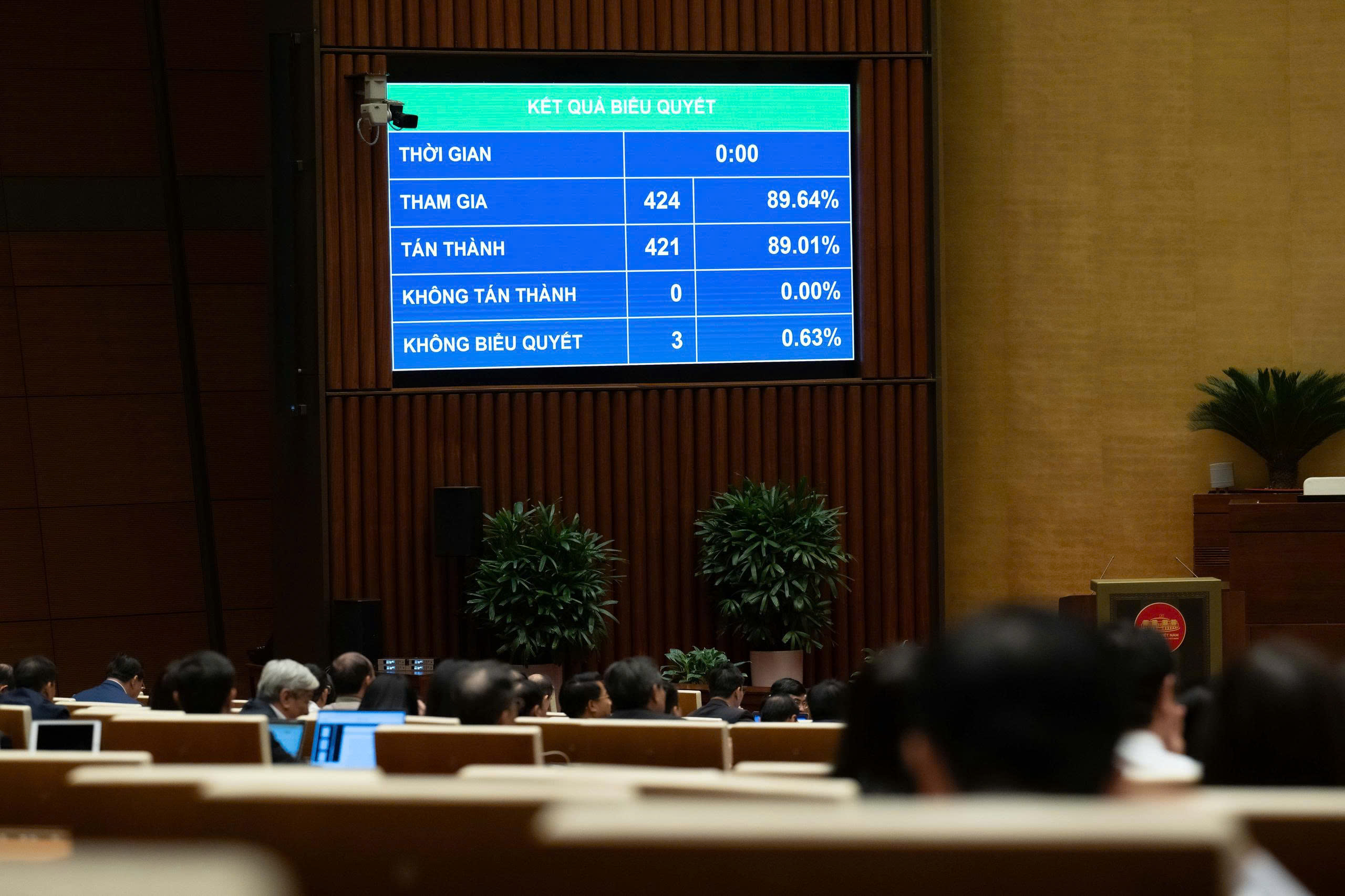 Kết quả biểu quyết thông qua Luật sửa đổi, bổ sung một số điều của Luật Thuế giá trị gia tăng.