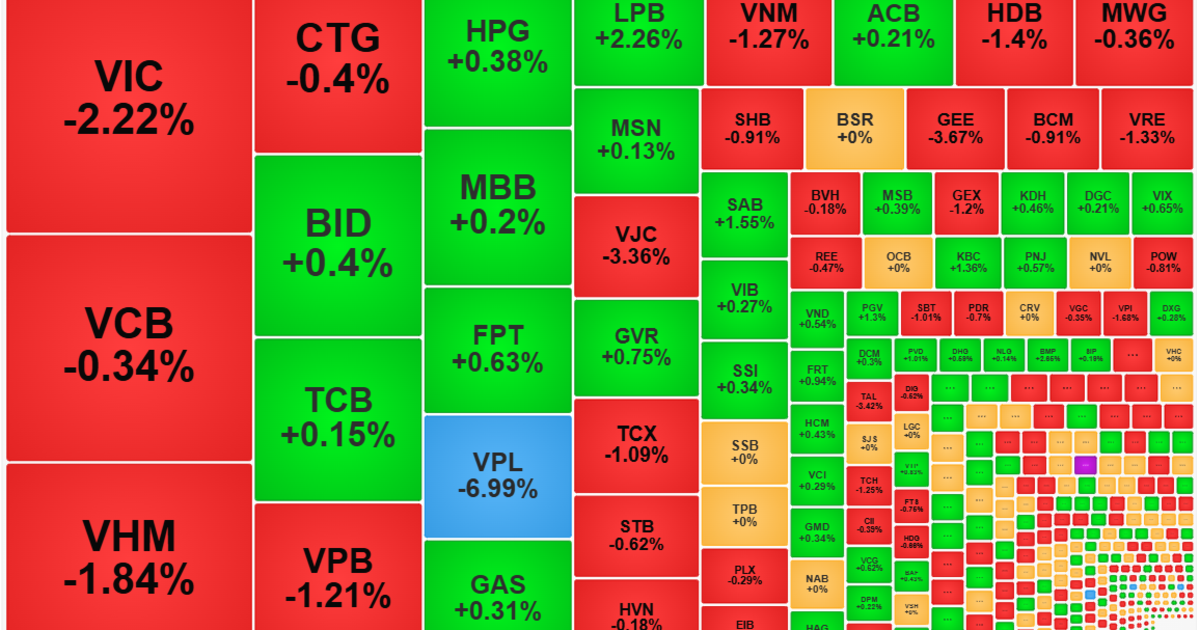 Thanh khoản “đóng băng”, ảnh hưởng của “đè trụ” không còn