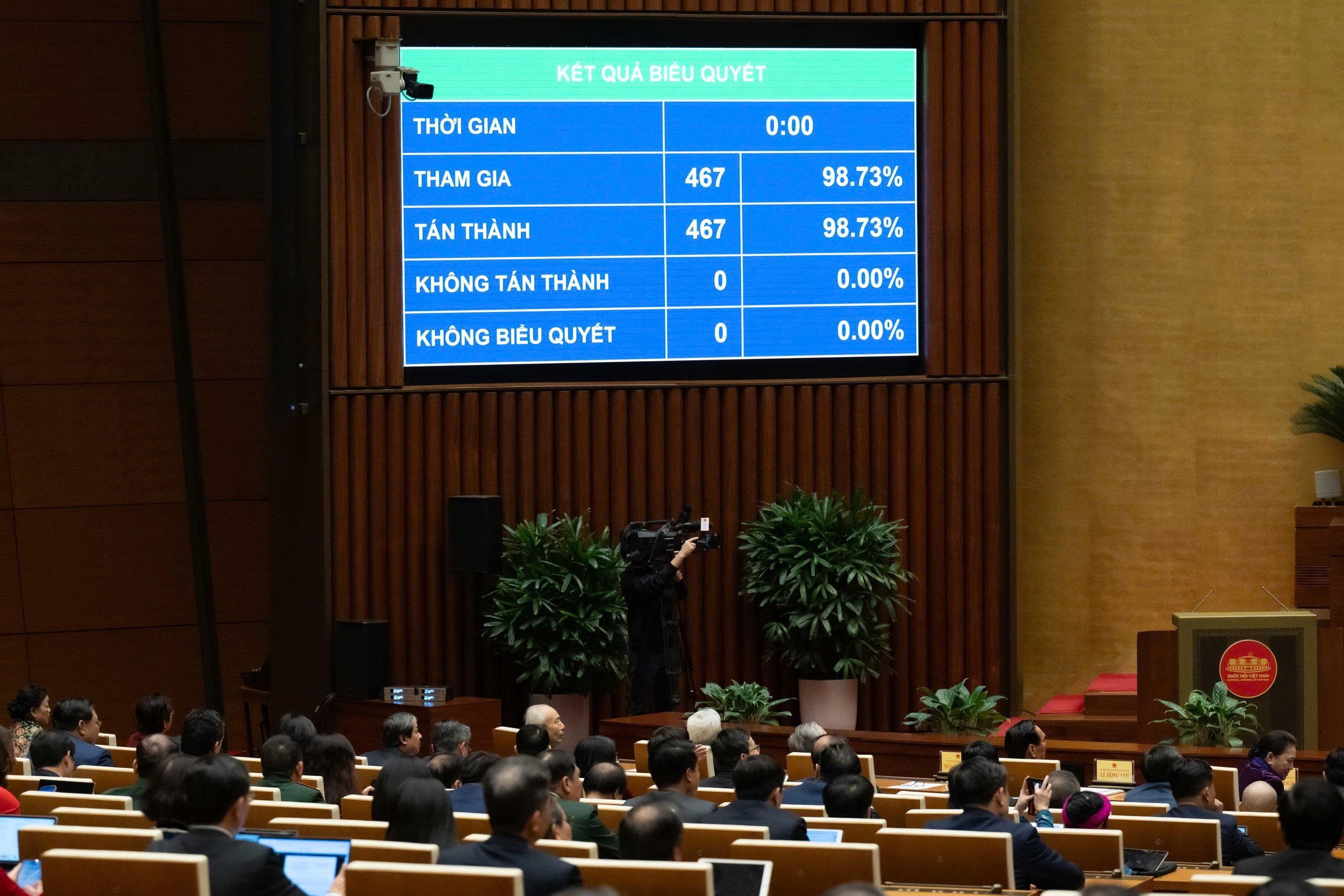 Kết quả biểu quyết điện tử. Ảnh: Quốc hội.