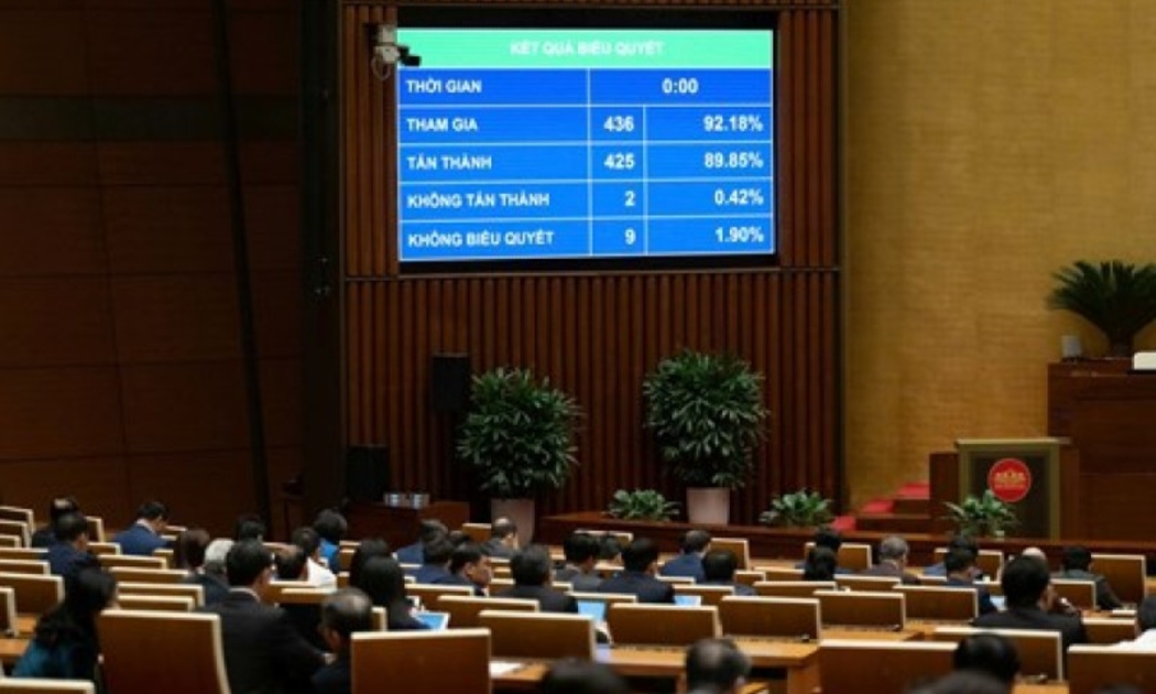 Quốc hội thông qua Luật Đầu tư (sửa đổi) với tỷ lệ tán thành 89,85%