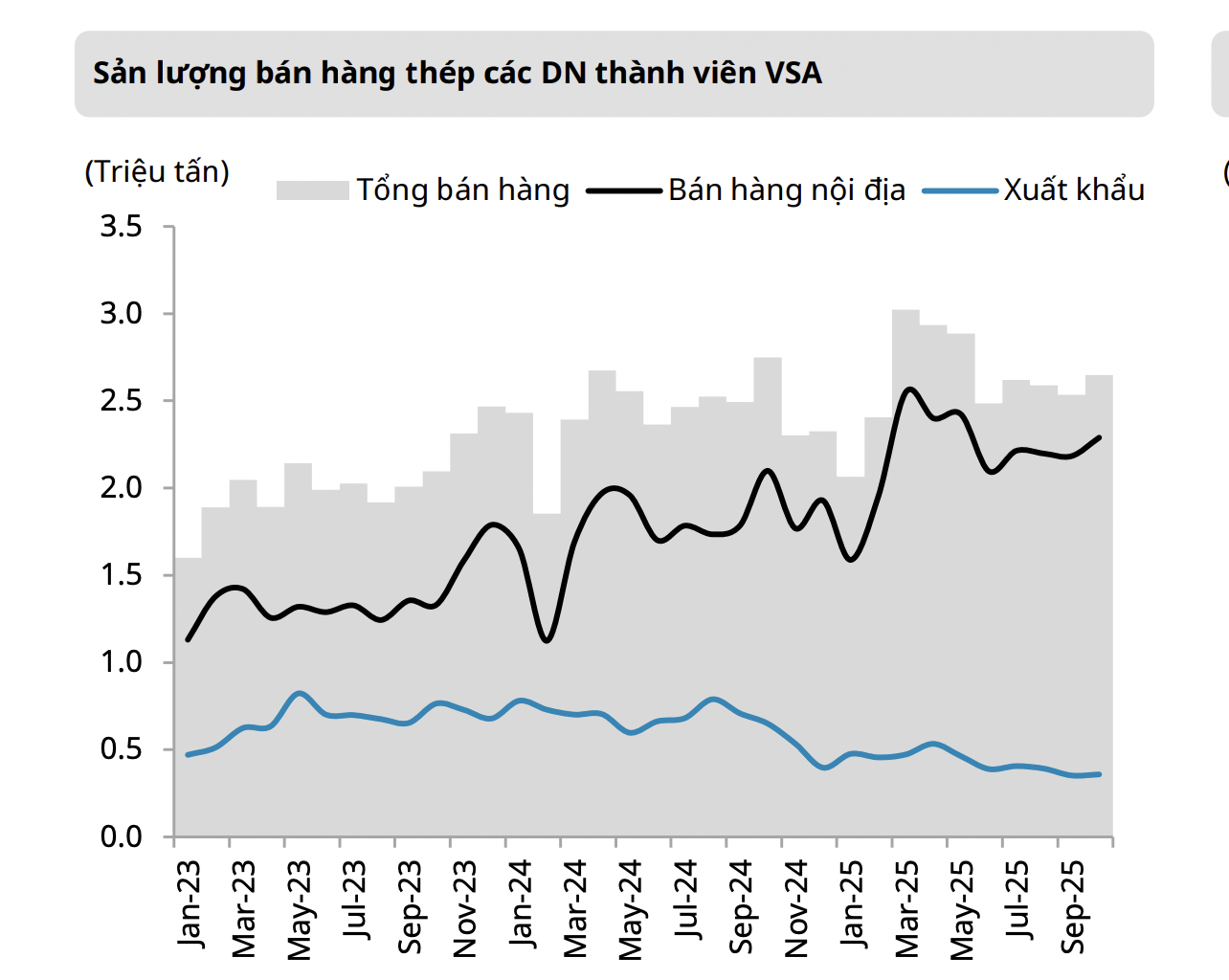 Kỳ vọng giá bán thép sẽ phục hồi trong năm tới 