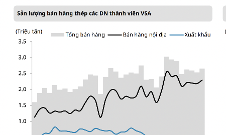 Kỳ vọng giá bán thép sẽ phục hồi trong năm tới