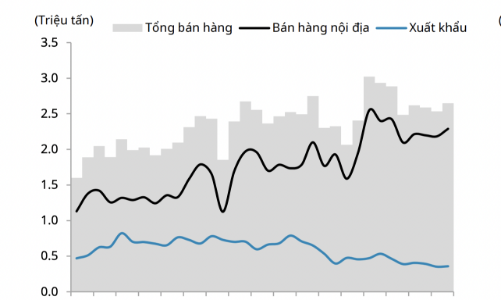Kỳ vọng giá bán thép sẽ phục hồi trong năm tới 