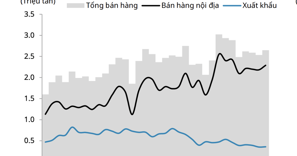 Kỳ vọng giá bán thép sẽ phục hồi trong năm tới
