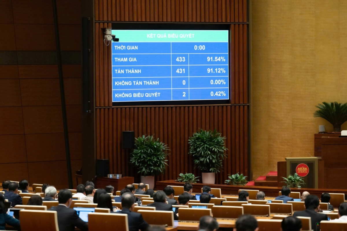 Quốc hội thông qua&nbsp;Nghị quyết về một số cơ chế, chính sách đặc biệt tạo đột phá cho công tác bảo vệ, chăm sóc và nâng cao sức khỏe nhân dân. Ảnh: Quochoi.vn.