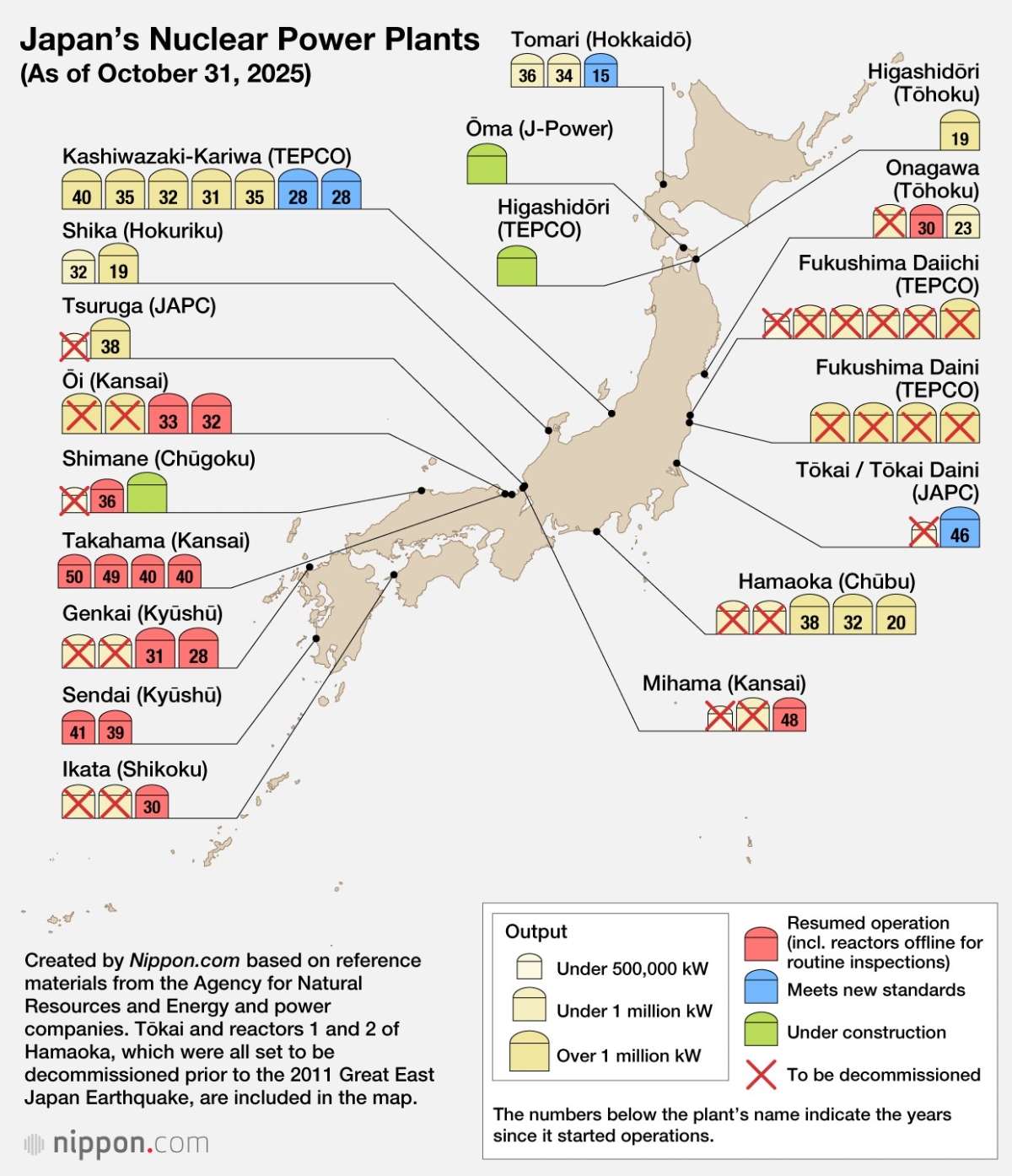 Danh sách các nhà máy điện Hạt nhân của Nhật Bản- Ảnh: Nippon