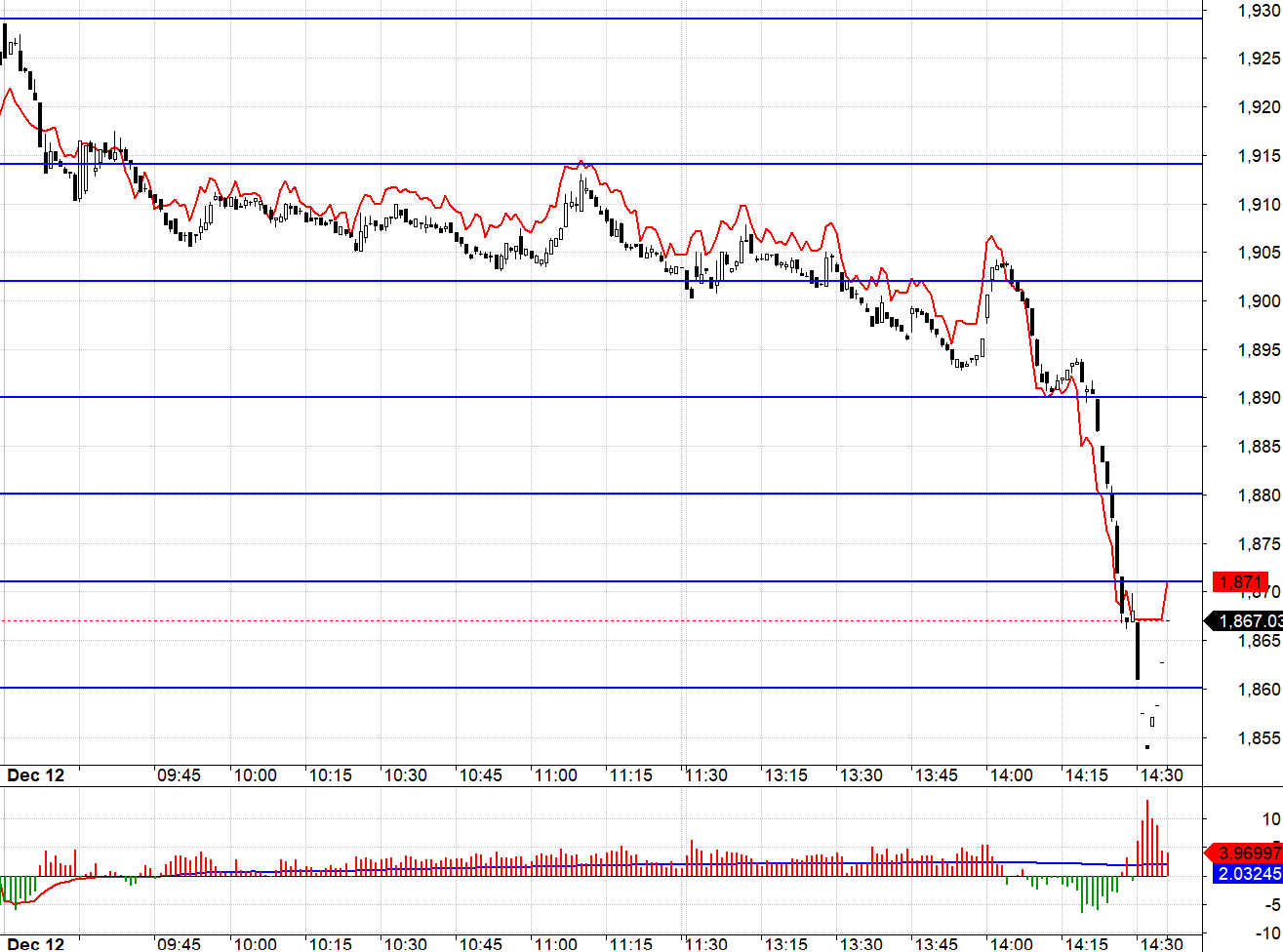 Blog chứng khoán: Ép “quá tay”, lịch sử có lặp lại? - Ảnh 1