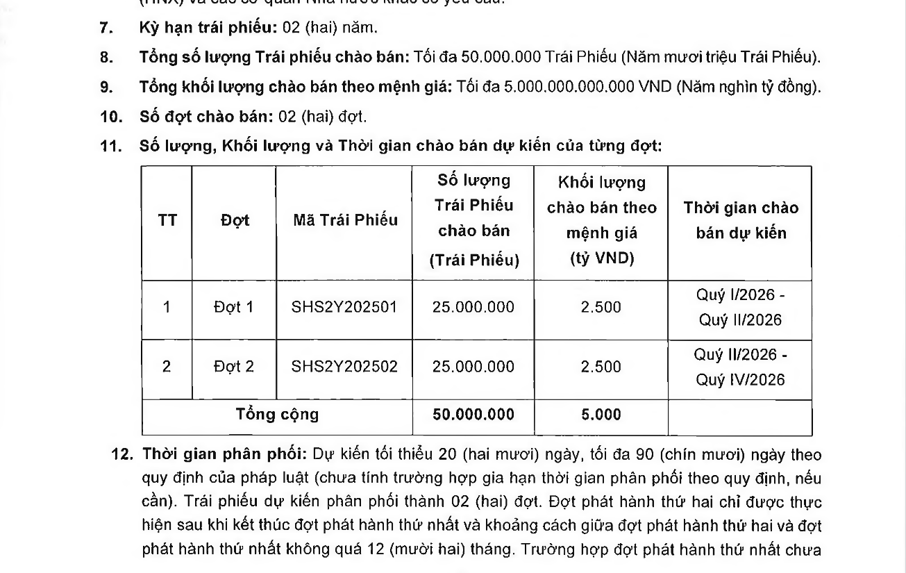 SHS dự kiến chào bán 5.000 tỷ đồng trái phiếu ra công chúng năm 2026  - Ảnh 1