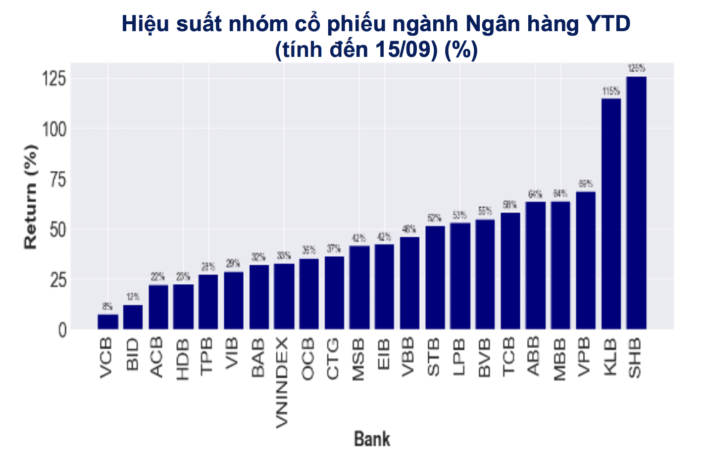 Định giá nhóm ngân hàng đã rơi về vùng hấp dẫn? 