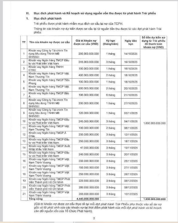 SHS dự kiến chào bán 5.000 tỷ đồng trái phiếu ra công chúng năm 2026  - Ảnh 2