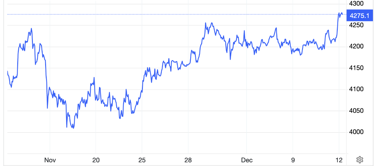Diễn biến giá vàng giao ngay 1 tháng qua. Đơn vị: USD/oz - Nguồn: Trading Economics.