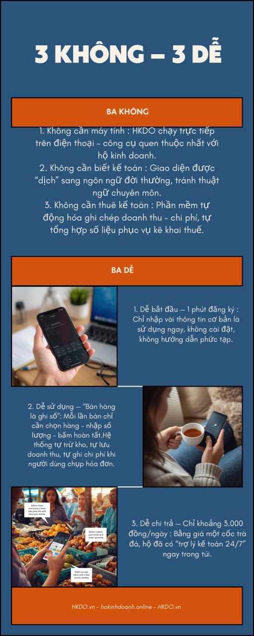 HKDO - “trợ lý kế toán trong điện thoại” đồng hành với hộ kinh doanh chuyển từ thuế khoán sang tự khai, tự nộp - Ảnh 1