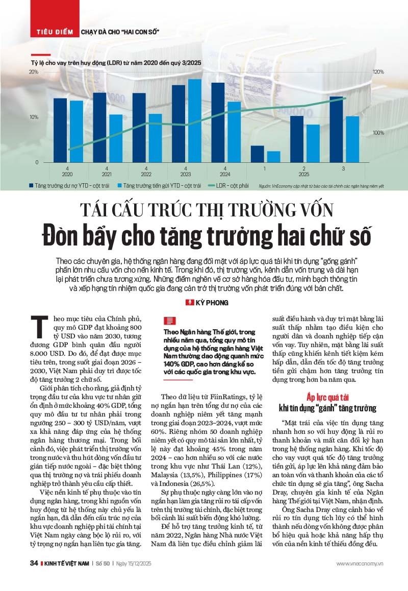 VnEconomy