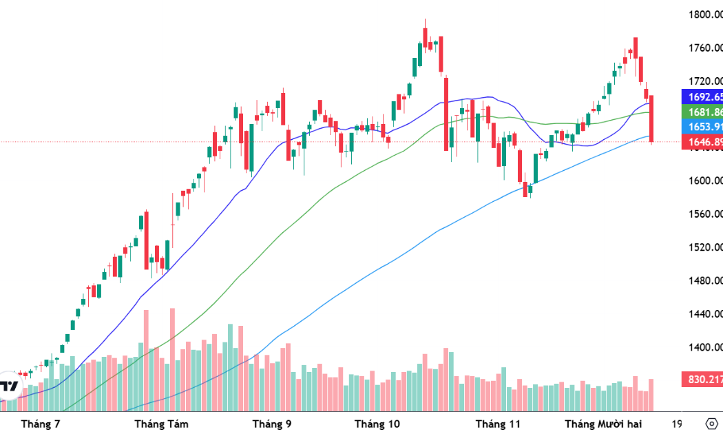 Xu thế dòng tiền: “Bóng ma” giải chấp quay lại?