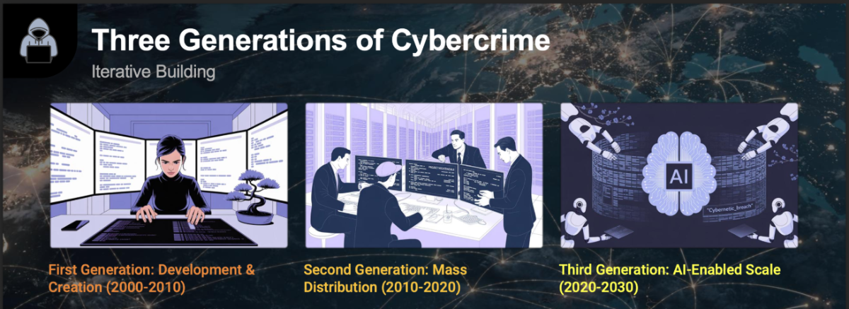 3 thế hệ tội phạm mạng, từ những năm 2000 đến nay