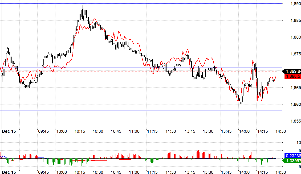 Blog chứng khoán: Rào cản đáo hạn - Ảnh 1