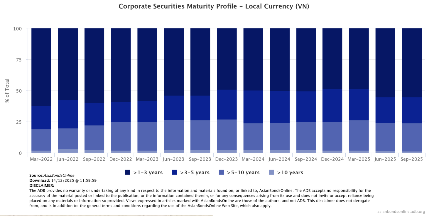 Nguồn: Ngân hàng Phát triển châu Á (ADB) tại Việt Nam