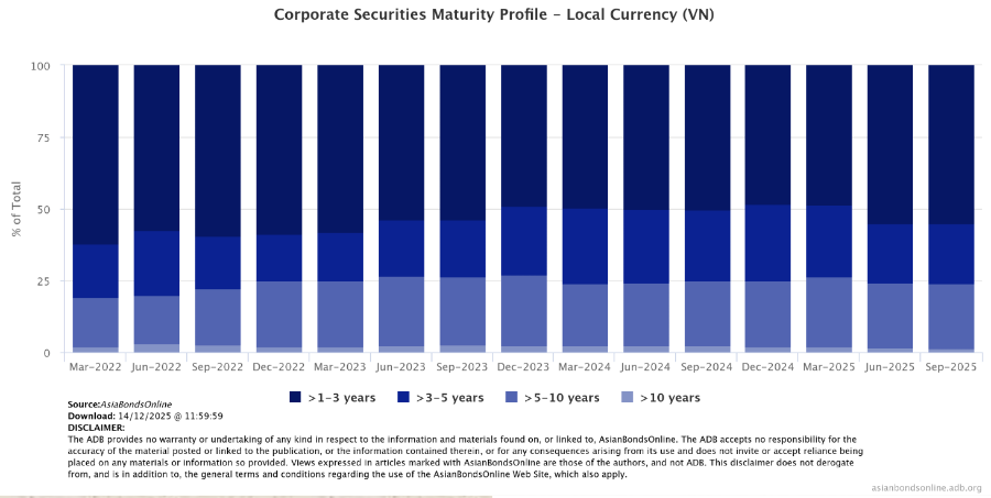 Nguồn: Ngân hàng Phát triển châu Á&nbsp;(ADB) tại Việt Nam