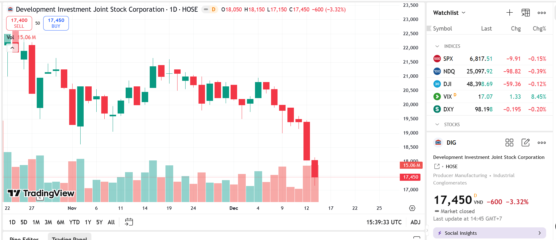 MBS sẽ bán giải chấp hơn 900.000 cổ phiếu của gia đình Chủ tịch  DIG