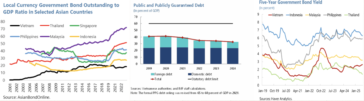 Nguồn:&nbsp;Ngân hàng Phát triển châu Á&nbsp;(ADB) tại Việt Nam