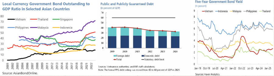 Nguồn:&nbsp;Ngân hàng Phát triển châu Á&nbsp;(ADB) tại Việt Nam