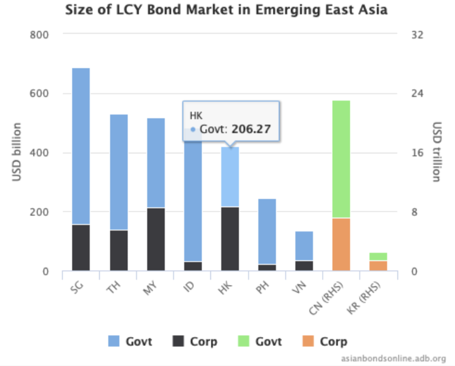 Nguồn: Ngân hàng Phát triển châu Á&nbsp;(ADB) tại Việt Nam