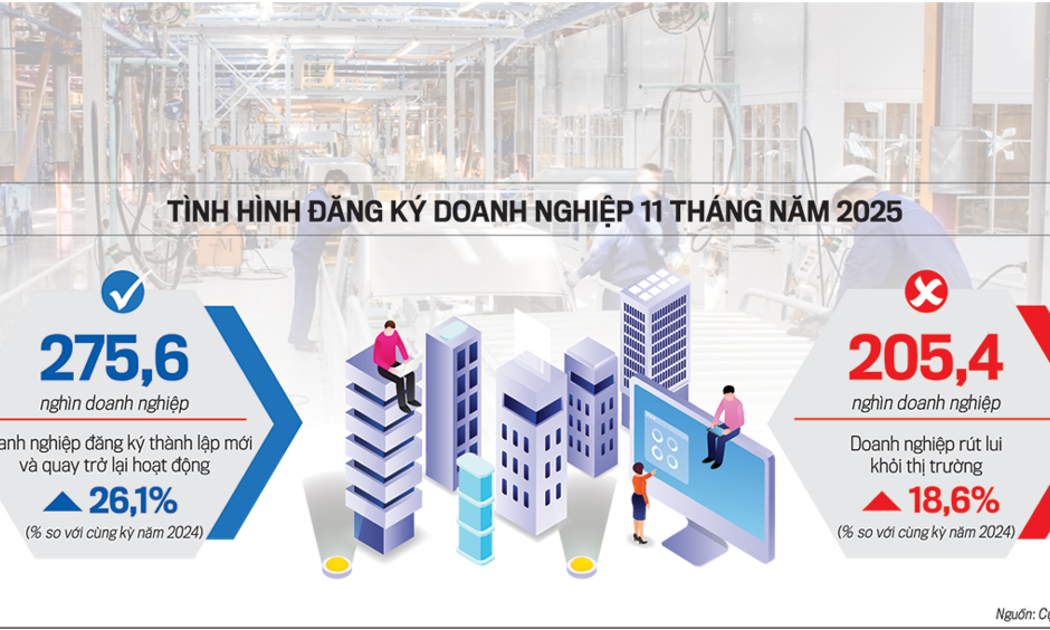 Chính sách hỗ trợ doanh nghiệp: Chuyển từ “diện rộng” sang “chiều sâu”