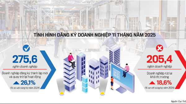 Chính sách hỗ trợ doanh nghiệp: Chuyển từ “diện rộng” sang “chiều sâu”