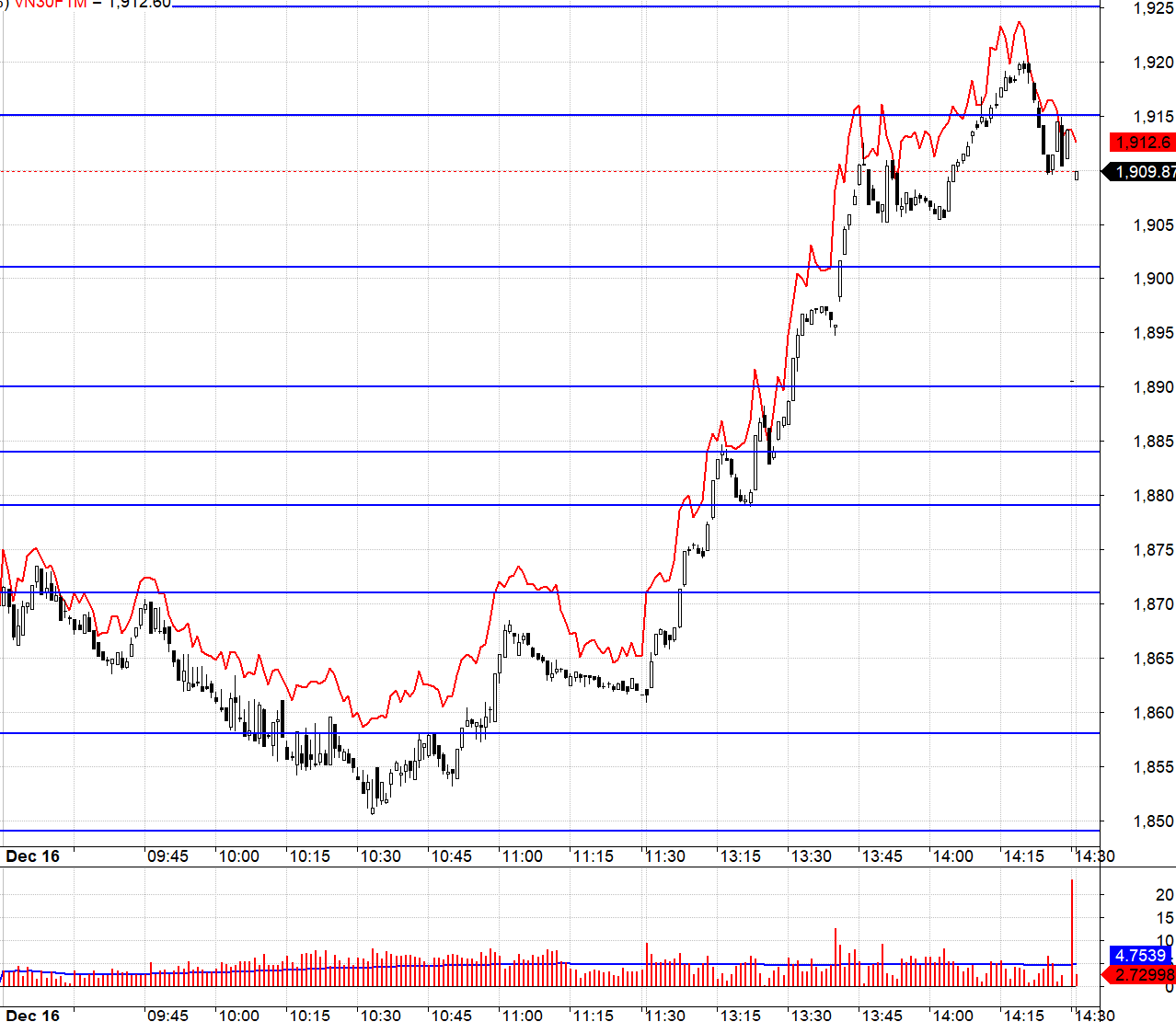 Blog chứng khoán: Dòng tiền hưng phấn bất ngờ - Ảnh 1