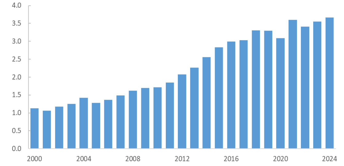 Nhu cầu xăng <span class=