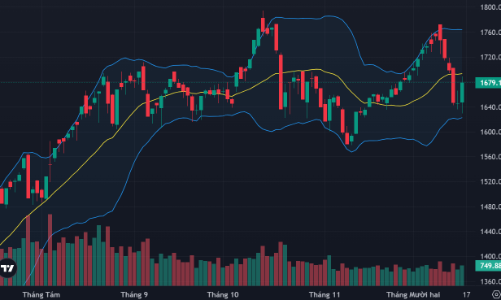 Dòng tiền đột ngột bùng nổ, cổ phiếu ào ạt đảo chiều tăng