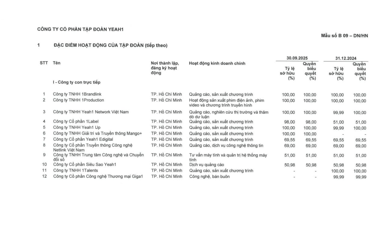 Sony Music HK rót vốn vào hệ sinh thái Yeah1  - Ảnh 1