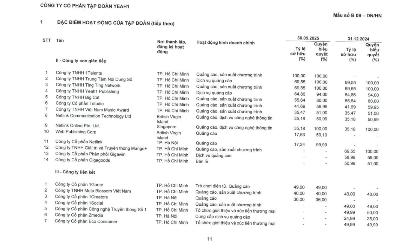 Sony Music HK rót vốn vào hệ sinh thái Yeah1  - Ảnh 2