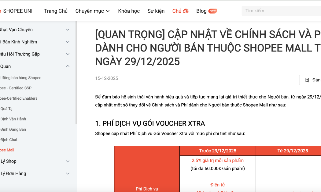 Nhiều sàn thương mại điện tử điều chỉnh tăng phí trước mùa mua sắm cao điểm