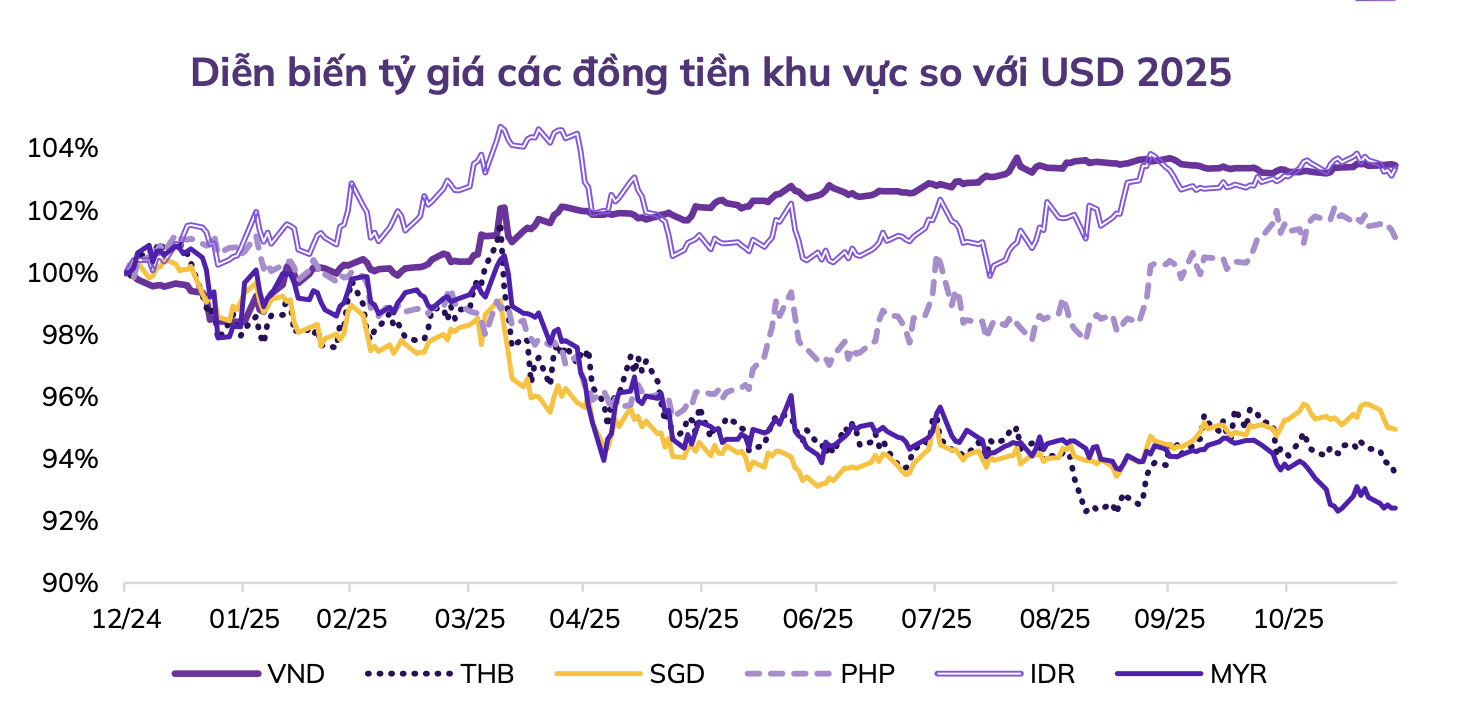 Năm 2026, dự báo VN-Index sẽ biến động mạnh trong vùng 1.300 - 2.188 điểm?   - Ảnh 1