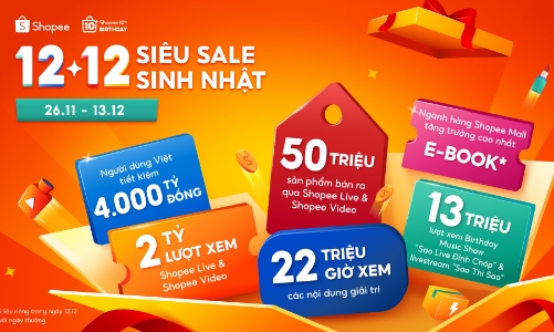 Shopee Live và Shopee Video giữ vững phong độ 