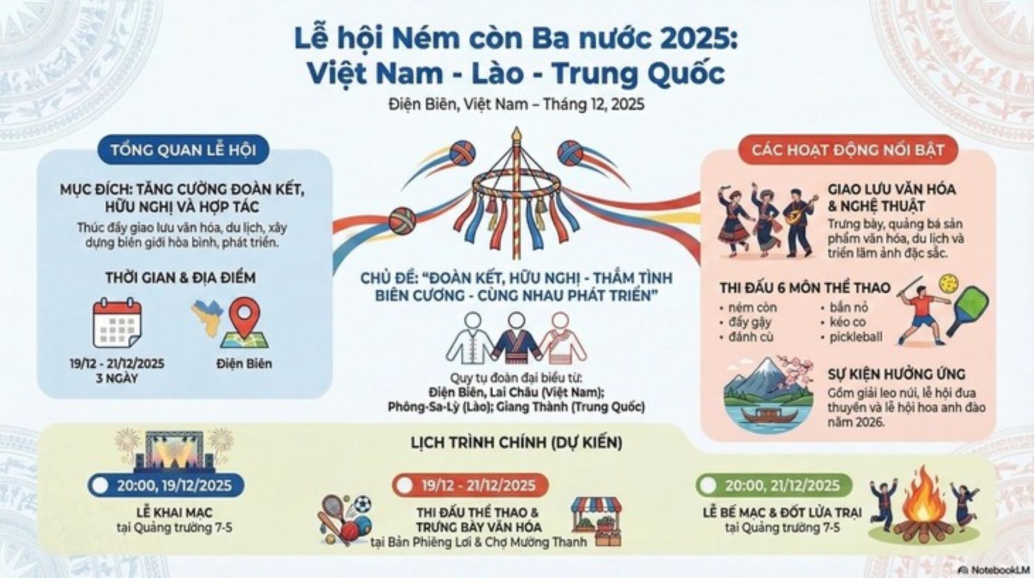 Những hoạt động  nổi bật tại Lễ hội Ném còn.