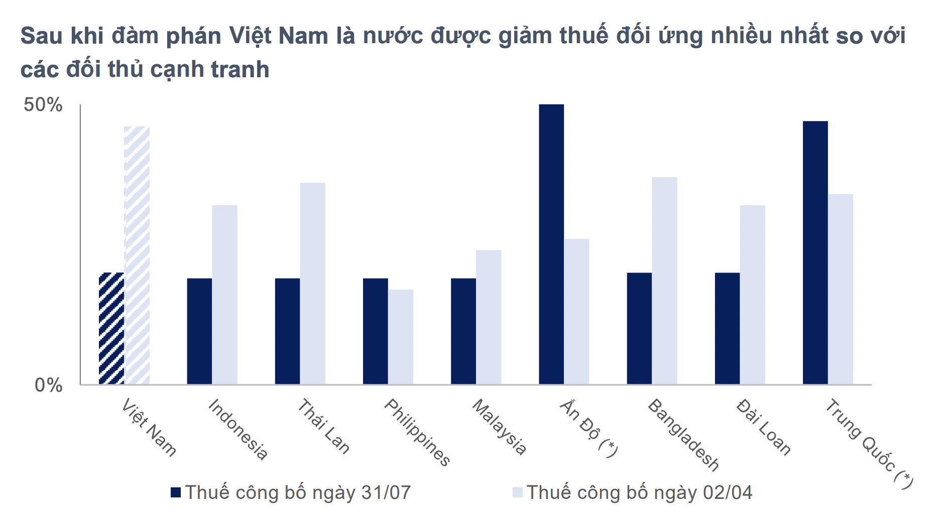 Tác động thuế quan của Mỹ dần phai nhạt, cổ phiếu khu công nghiệp sẽ khởi sắc vào năm 2026? 