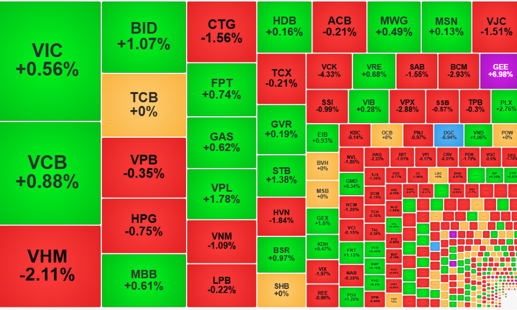 Thanh khoản “đóng băng” chờ phiên đáo hạn phái sinh