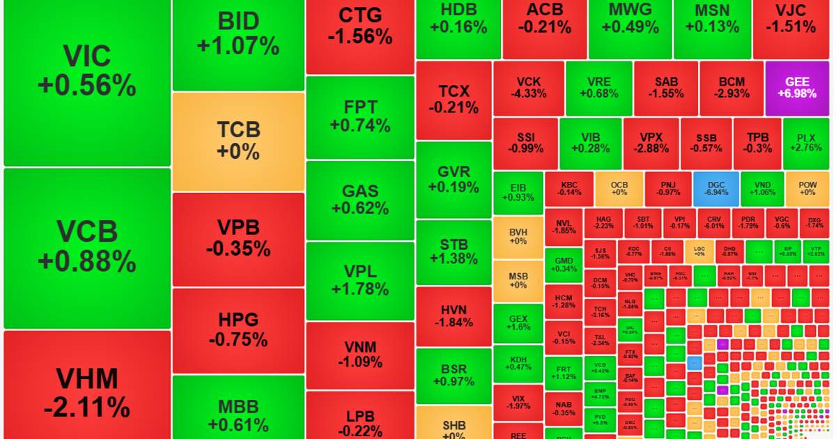 Thanh khoản “đóng băng” chờ phiên đáo hạn phái sinh