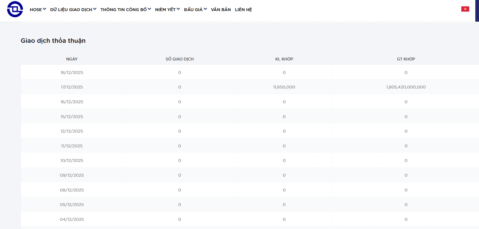 GELEX thoái thành công 2,74% vốn tại GELEX Electric - Ảnh 1