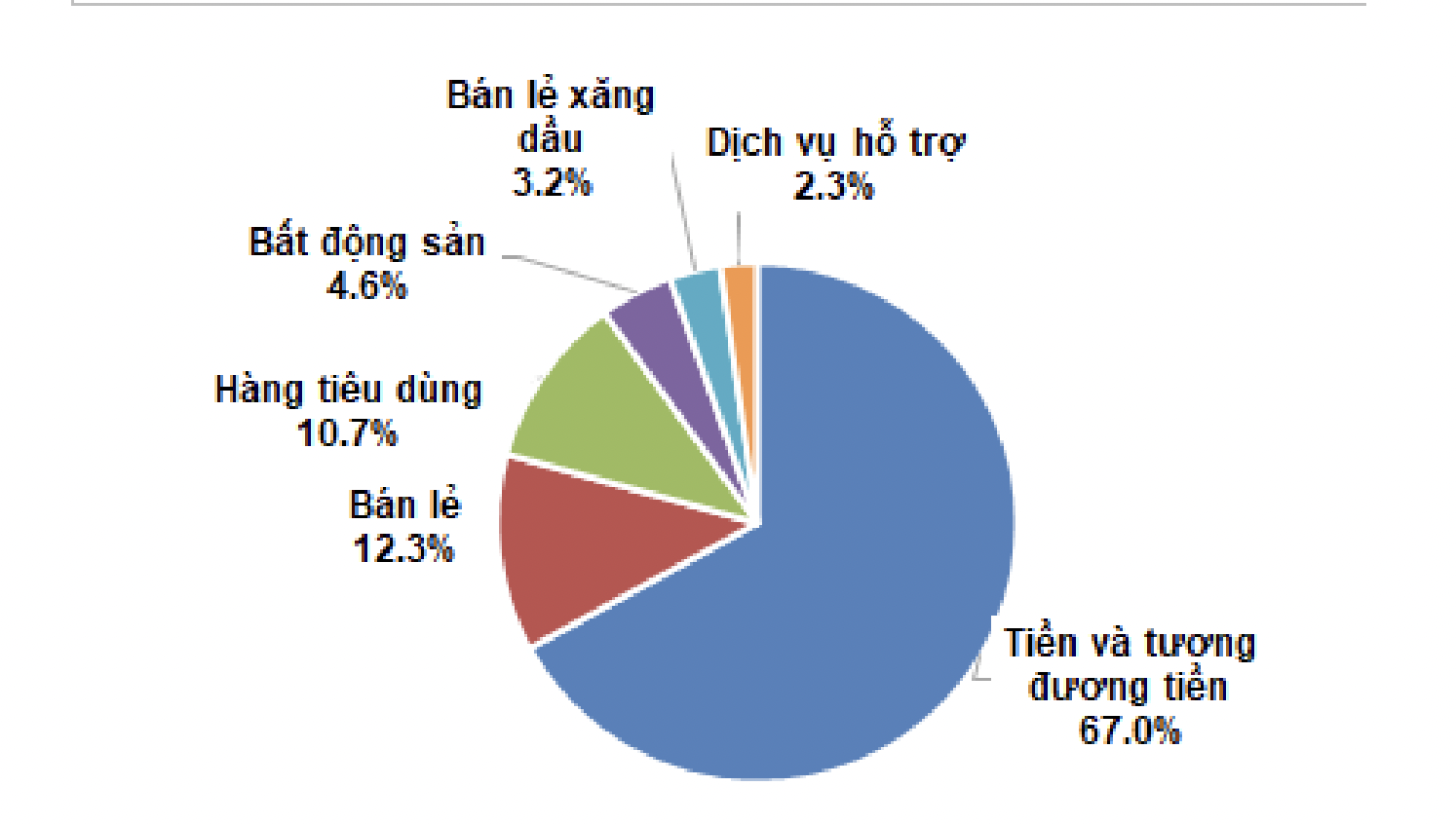 Quỹ của SGI Capital tiếp tục giữ tiền mặt cao khi 