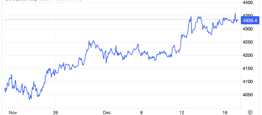 Diễn biến giá vàng giao ngay trên thị trường thế giới trong 6 tháng qua. Đơn vị: USD/oz - Nguồn: Trading Economics.