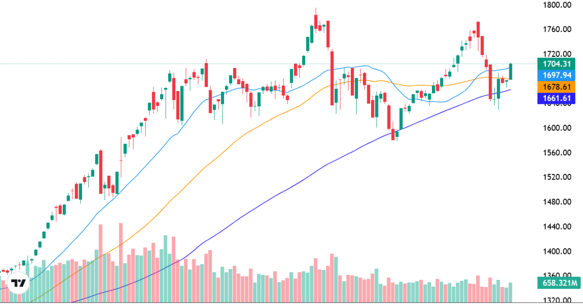 Xu thế dòng tiền: Noel sẽ lại có “quà”?
