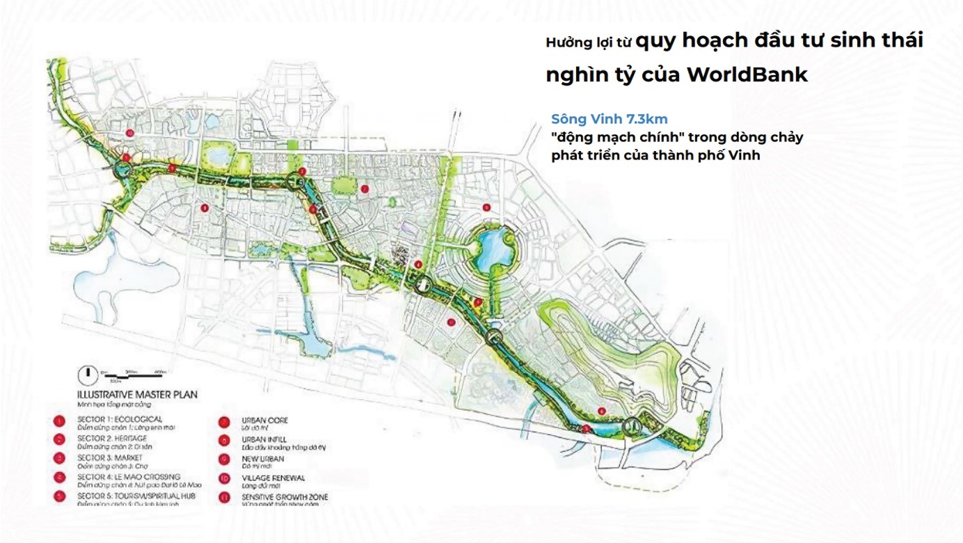 Lộ diện “vùng lực hút” từ những dự án hạ tầng chiến lược của Nghệ An - Ảnh 1