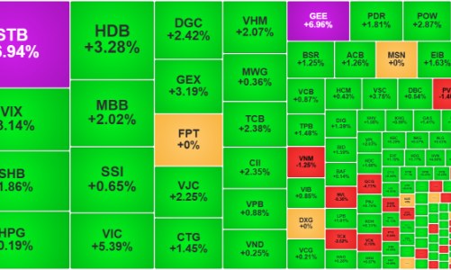 Thanh khoản rất thấp, thị trường tăng trong nghi ngờ